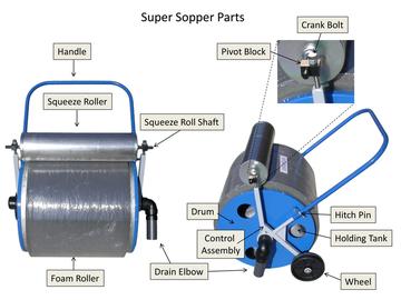 Super Sopper Mackeral