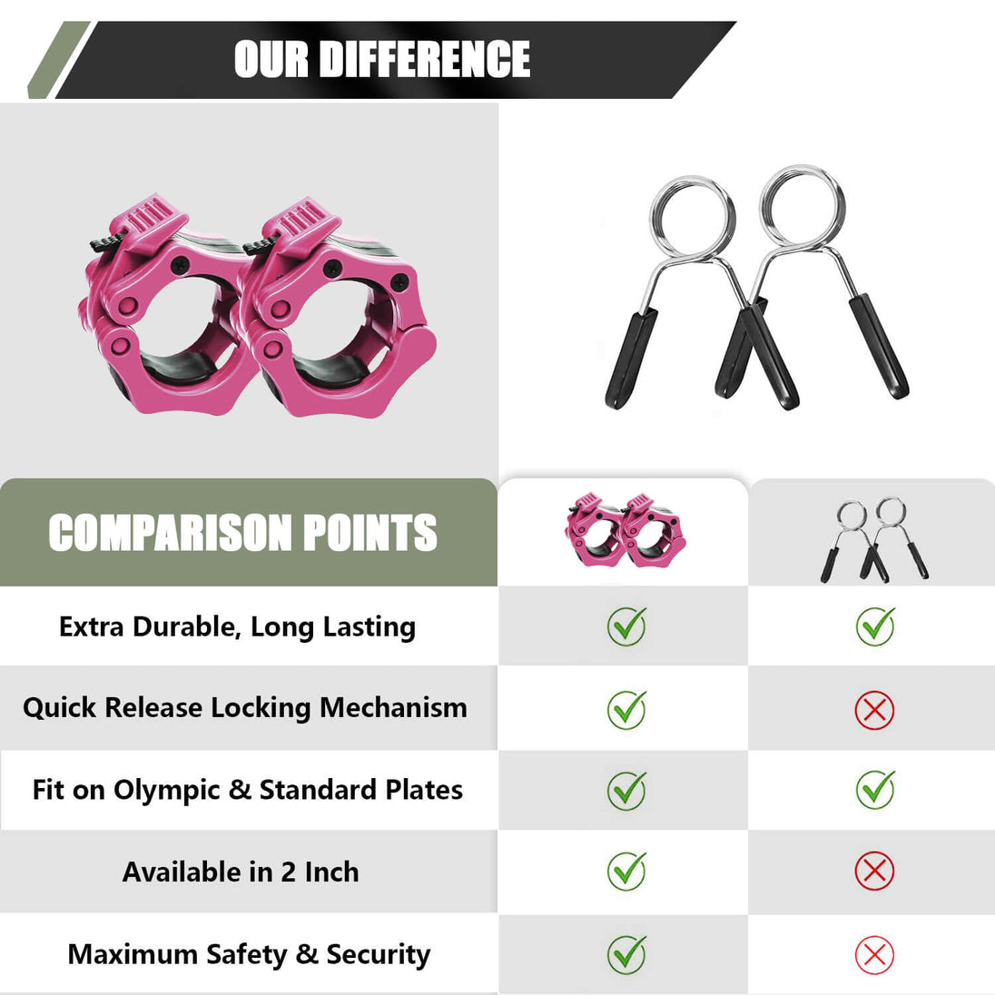 Major Fitness Barbell Collars | Olympic Barbell Clamps Sold In Pairs