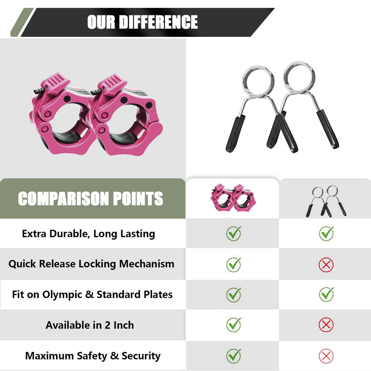 Major Fitness Barbell Collars | Olympic Barbell Clamps Sold In Pairs