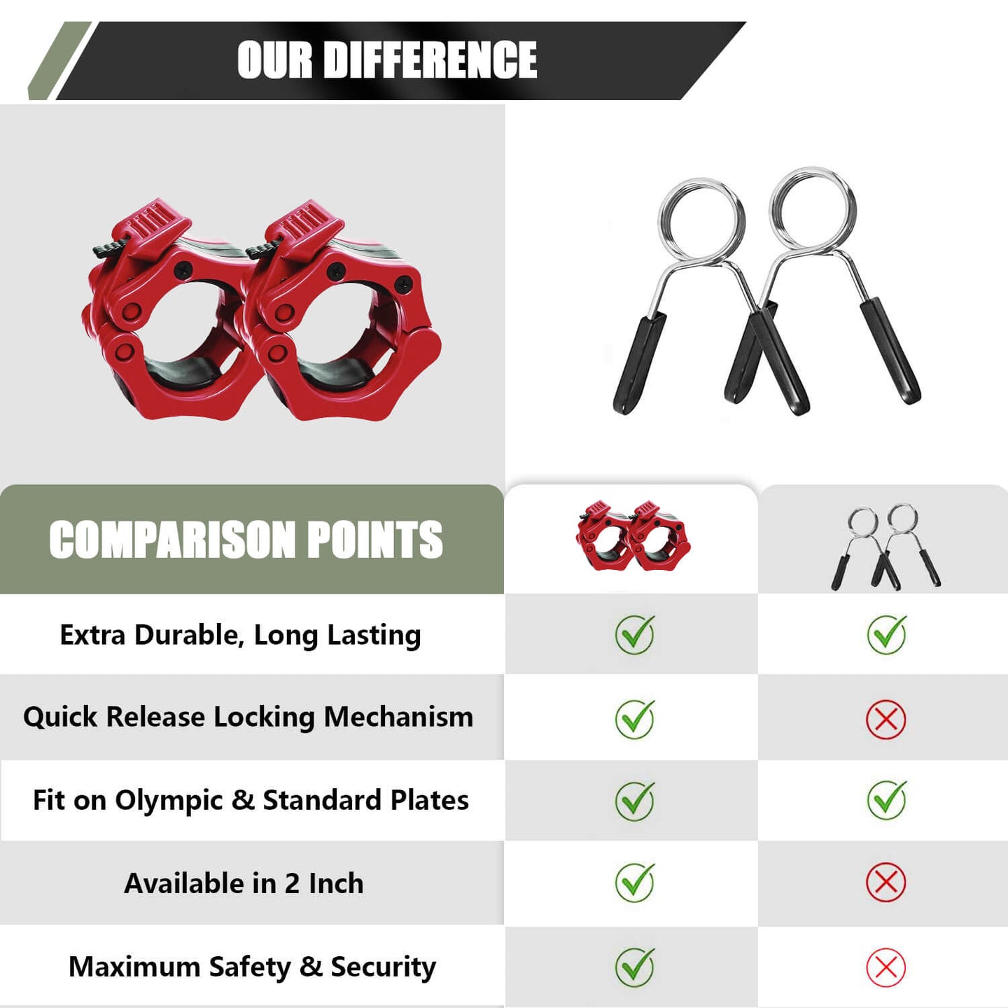 Major Fitness Barbell Collars | Olympic Barbell Clamps Sold In Pairs